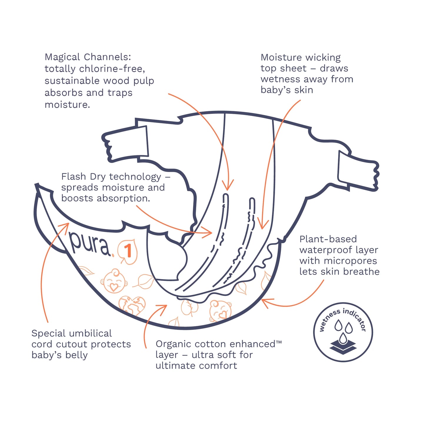 Sensitive Soft Sustainable Baby Diapers Size 1, 32 Count (Choose Your Size and Count)