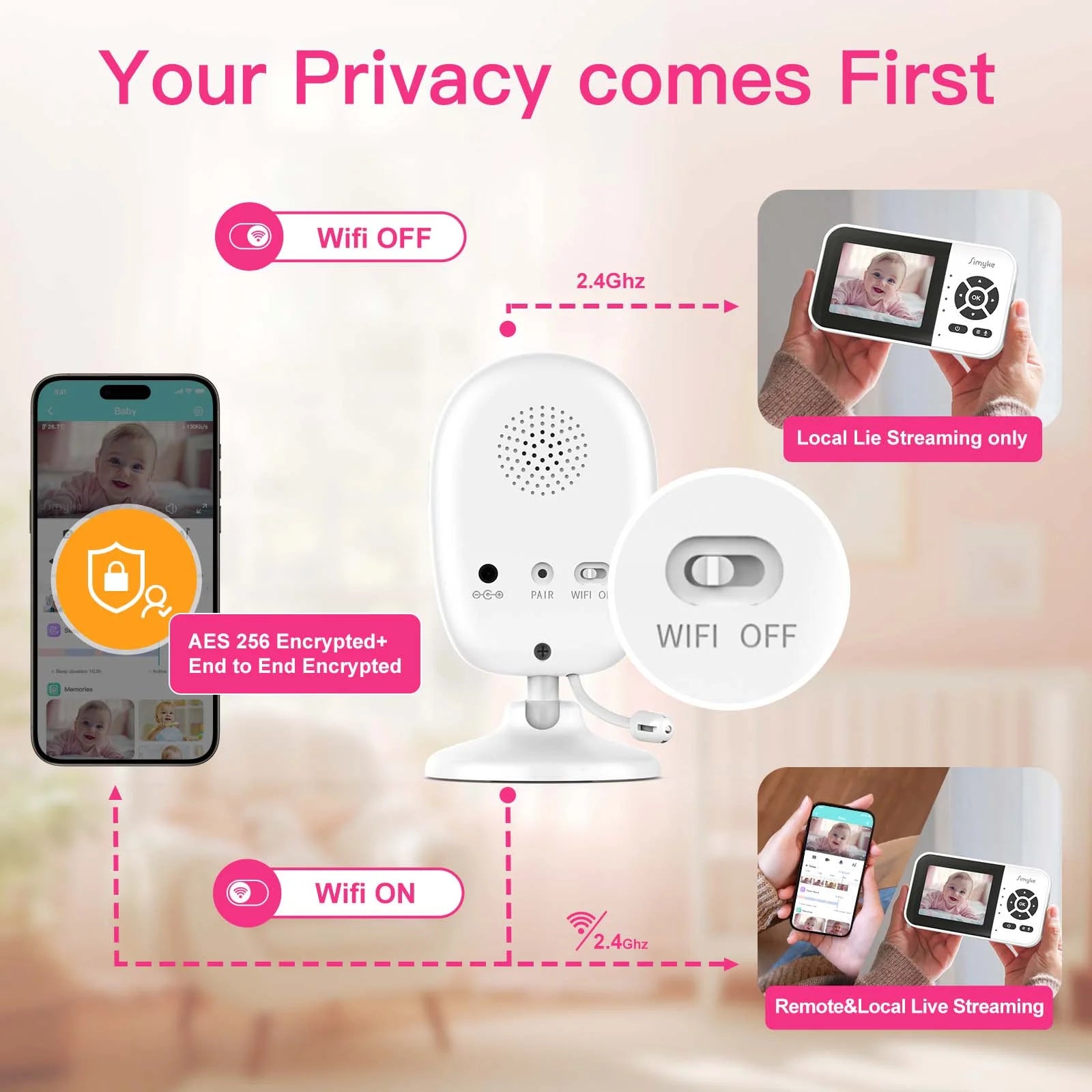 Smart Video Baby Monitor, 2.8" Display & 1080P Camera, Wifi/No Wifi Modes, Cry Detection, 2-Way Talk, VOX, 2500Mah Battery, Family Sharing