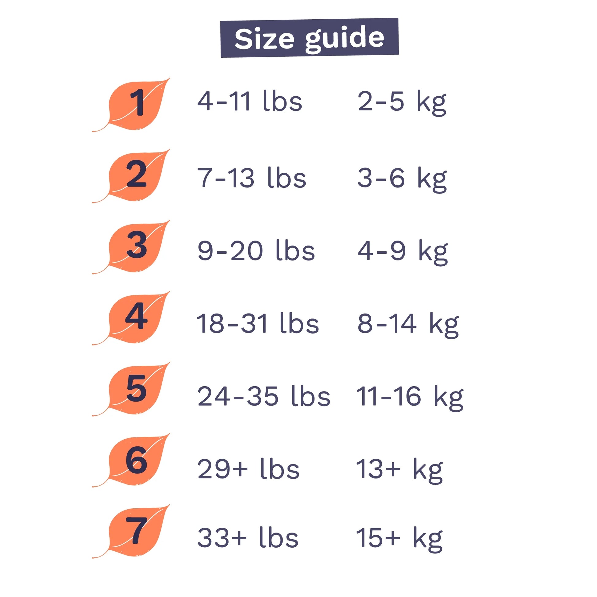 Sensitive Soft Sustainable Baby Diapers Size 1, 32 Count (Choose Your Size and Count)